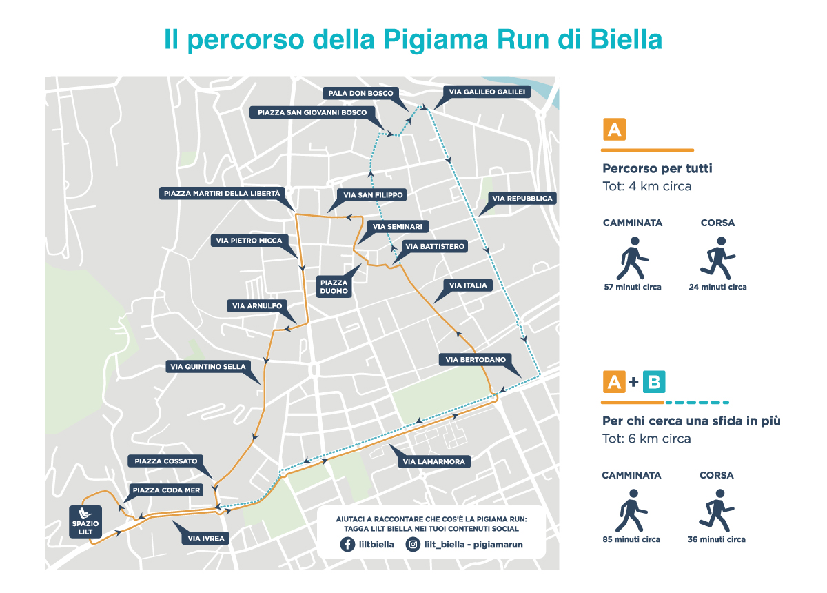 Percorso 2026